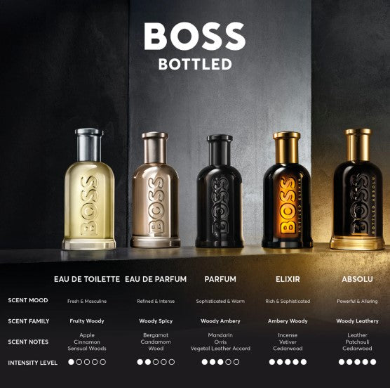 Boss No. 6 by Hugo Boss Eau De Toilette Spray 3.3 fl.oz